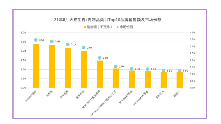 ��Ʒ�������۶�20��Ԫ��������Ʒ��Top50ǿ�������ж�׬Ǯ��