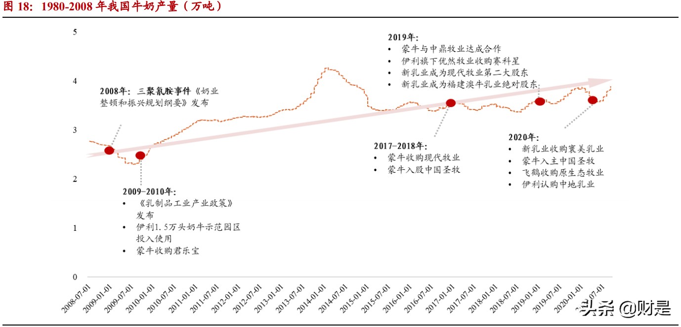 伊利股份深度研究报告：乳业航母，问鼎全球