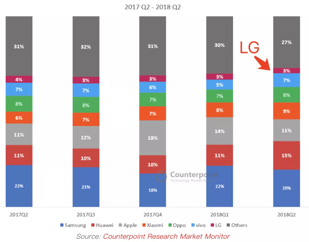 曾经全球最好的手机，退出中国市场后，变成了这个模样