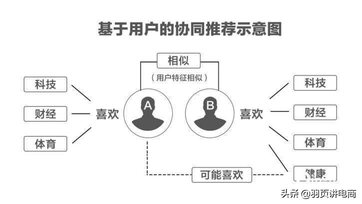 上抖音热门运营技巧可不行+抖音核心算法