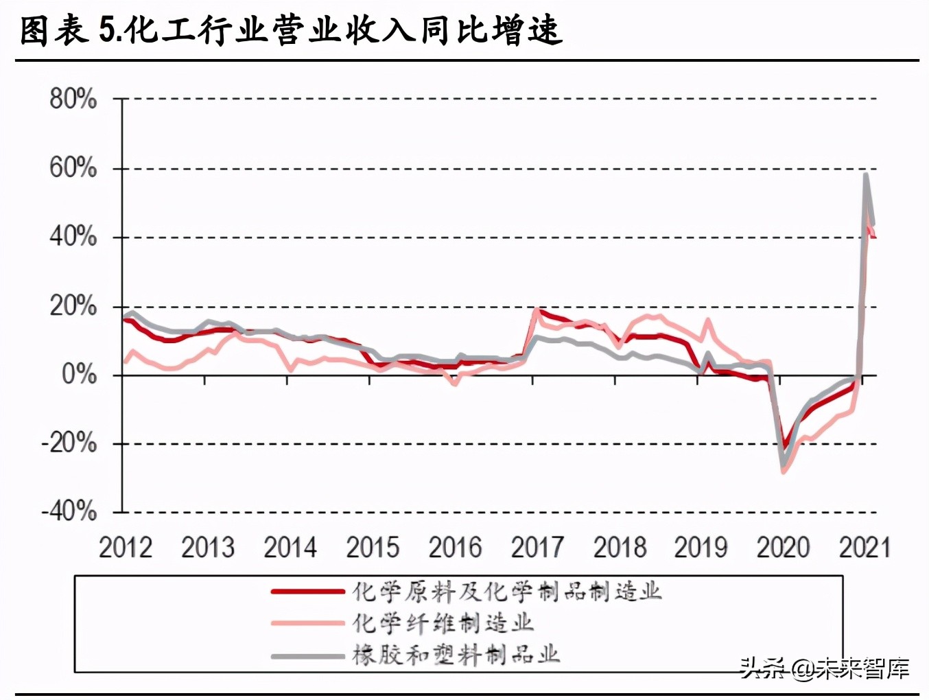 化工行业研究：碳中和背景下的产业升级与集中度提升是未来主基调