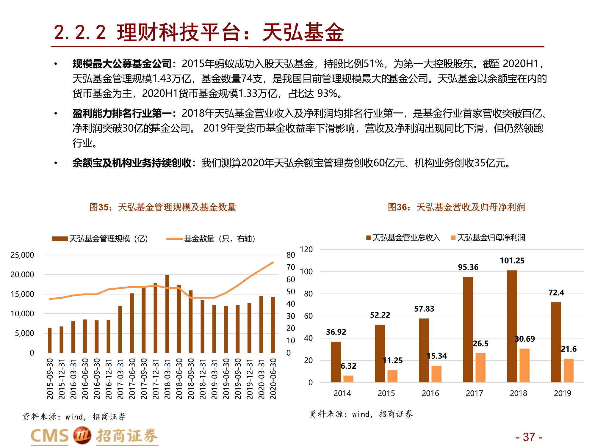 蚂蚁集团新股分析：数字生态连接C端流量、B端场景与金融机构