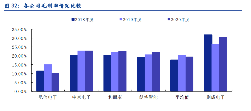则成电子专题报告：专注柔性电子领域，模组+印制电路板齐头并进