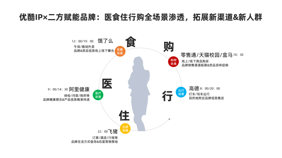 增长为王的时代，如何以IP杠杆撬动渠道，成就品效合一？