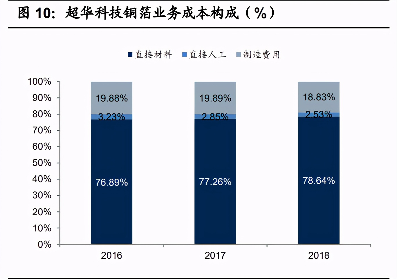 锂电铜箔行业专题报告：轻薄化趋势明确，行业渗透率有望提升