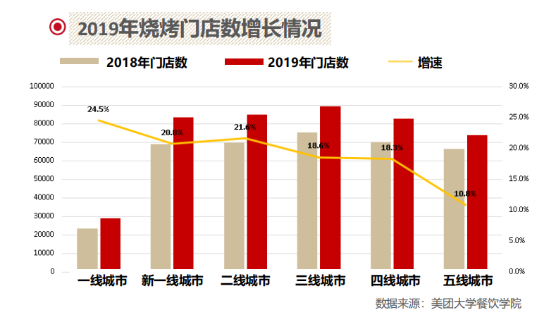 中国宵夜江湖，谁才是C位