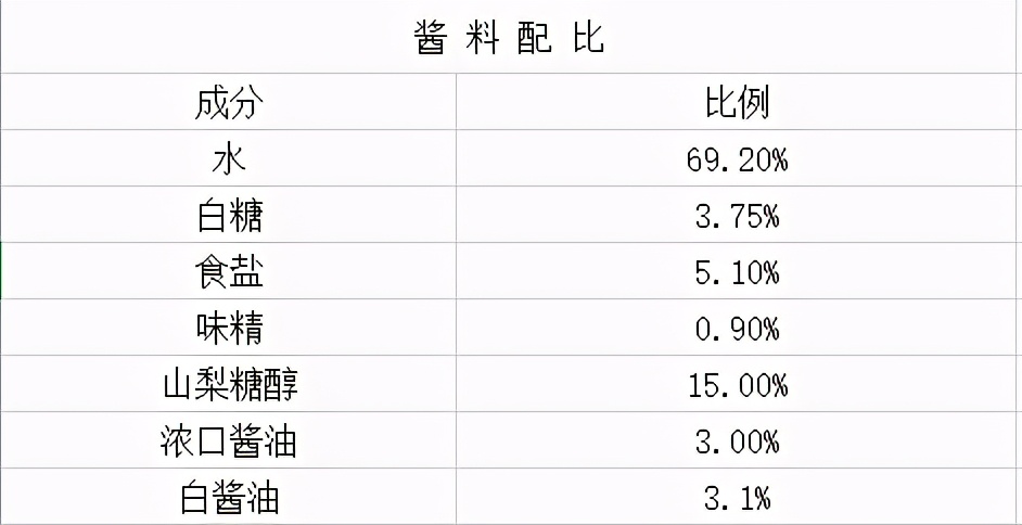 「原创技术」红螺串的生产工艺