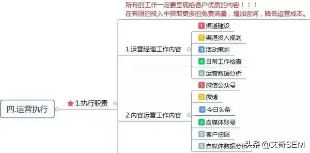 运营方案怎么写？这有1份完整的思维导图框架供参考