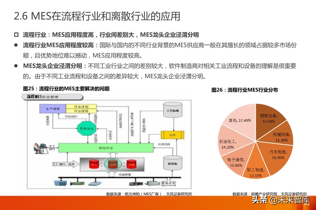 工业软件专题报告：MES，工业软件灵魂