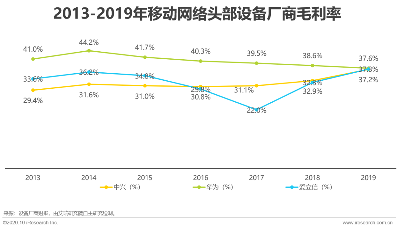 2020й5G»о