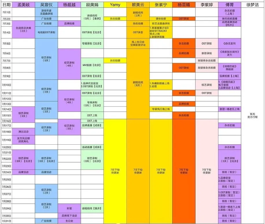 火箭少女解散半个月，成员行程安排各有侧重，差距已经显现出来了