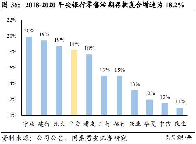 平安银行专题研究：三年再造一个新零售，估值提升空间广阔