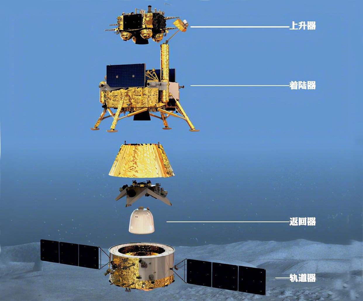 嫦娥五号回家：国外无线爱好者精准预言-嫦娥五号,返回器,无线爱好者 ——快科技(驱动之家旗下媒体)--科技改变未来