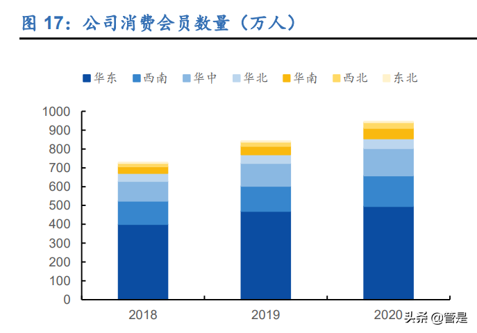 孩子王深度报告：母婴连锁零售龙头，全渠道战略加速推进