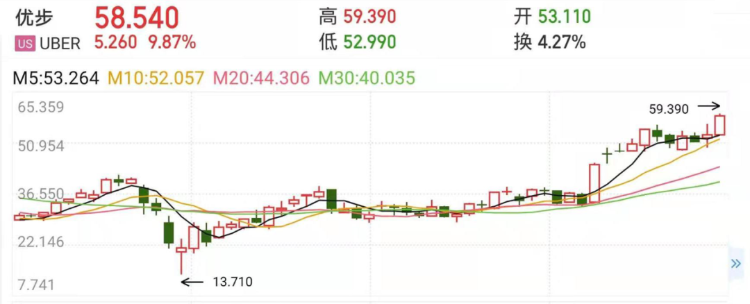 21轮融资，41位股东，滴滴IPO或是又一轮资本狂欢