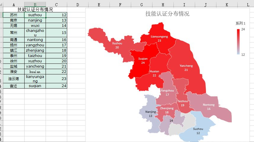 无需代码绘制出的热力图，0基础小白也能3分钟上手