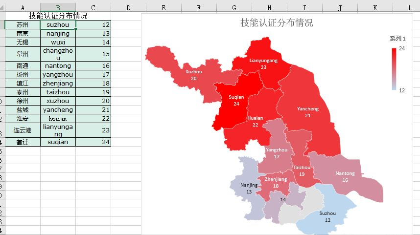 無需程式碼繪製出的熱力圖，0基礎小白也能3分鐘上手