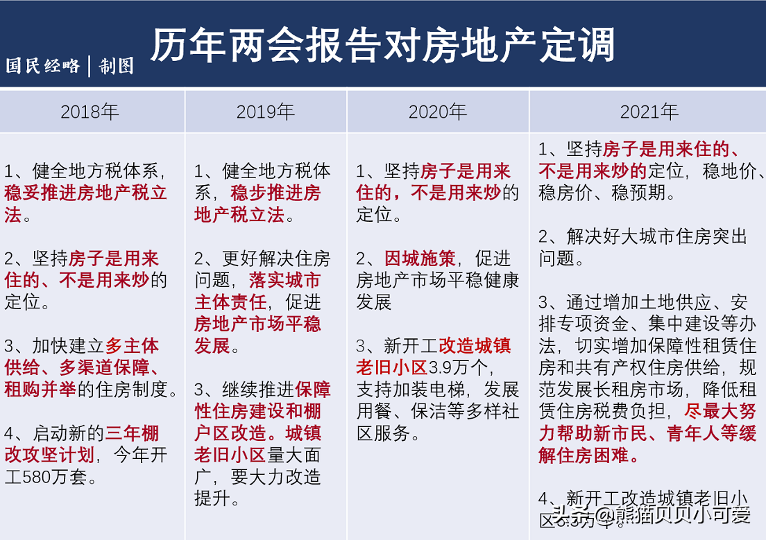 聚焦“两会”，独家解读：关键时期，关于房地