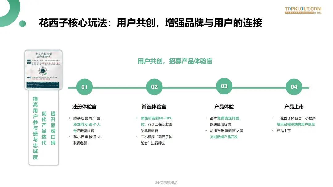微信生态下的营销洞察报告