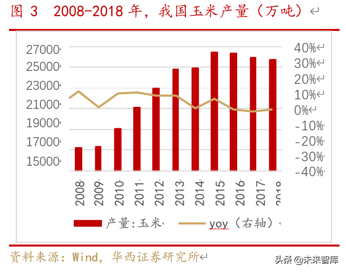 农业深度报告：种植大周期拐点已现，种业迎来景气周期