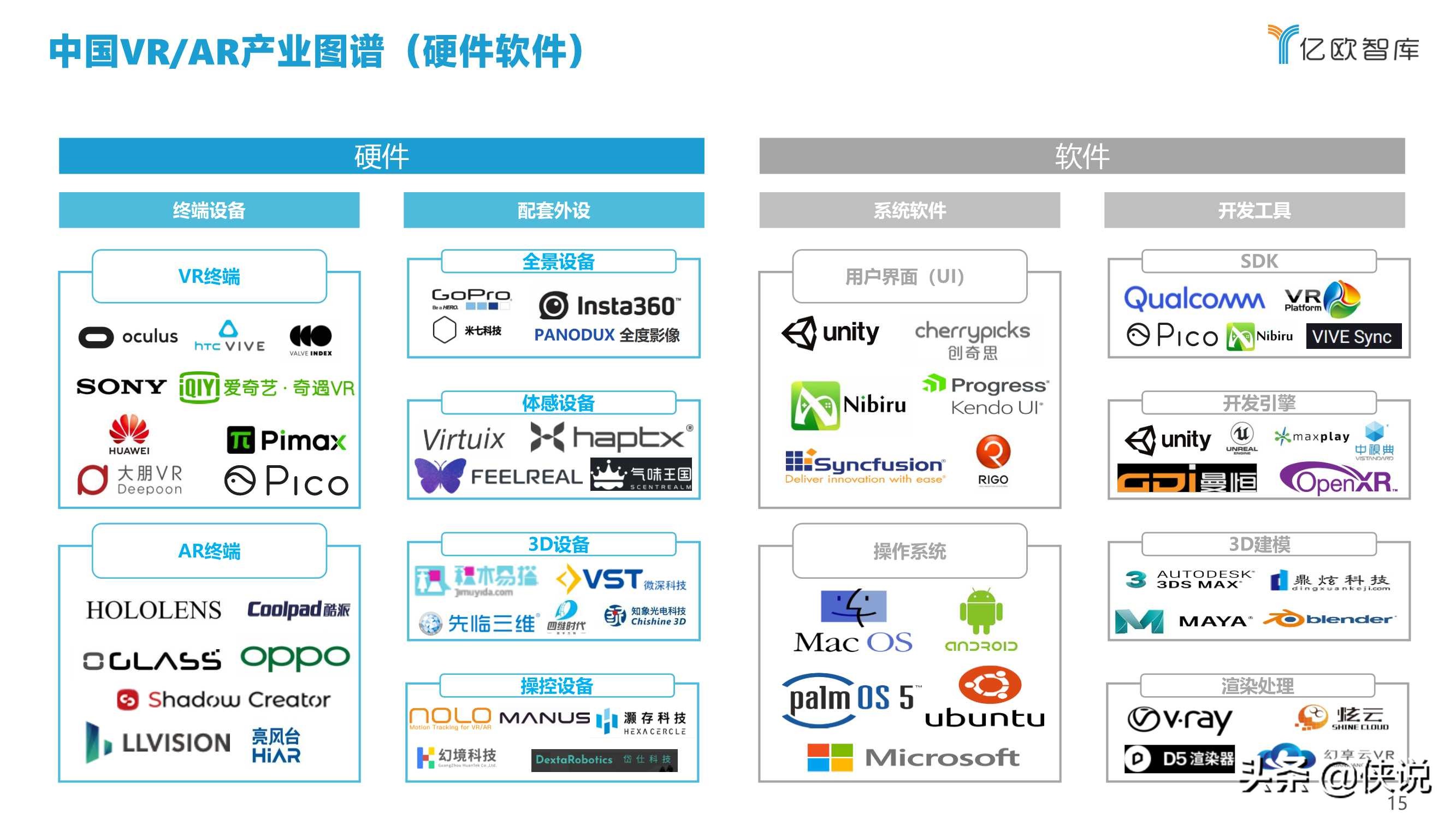 2021中国VRAR产业研究报告及中国创新50企业榜单（上）