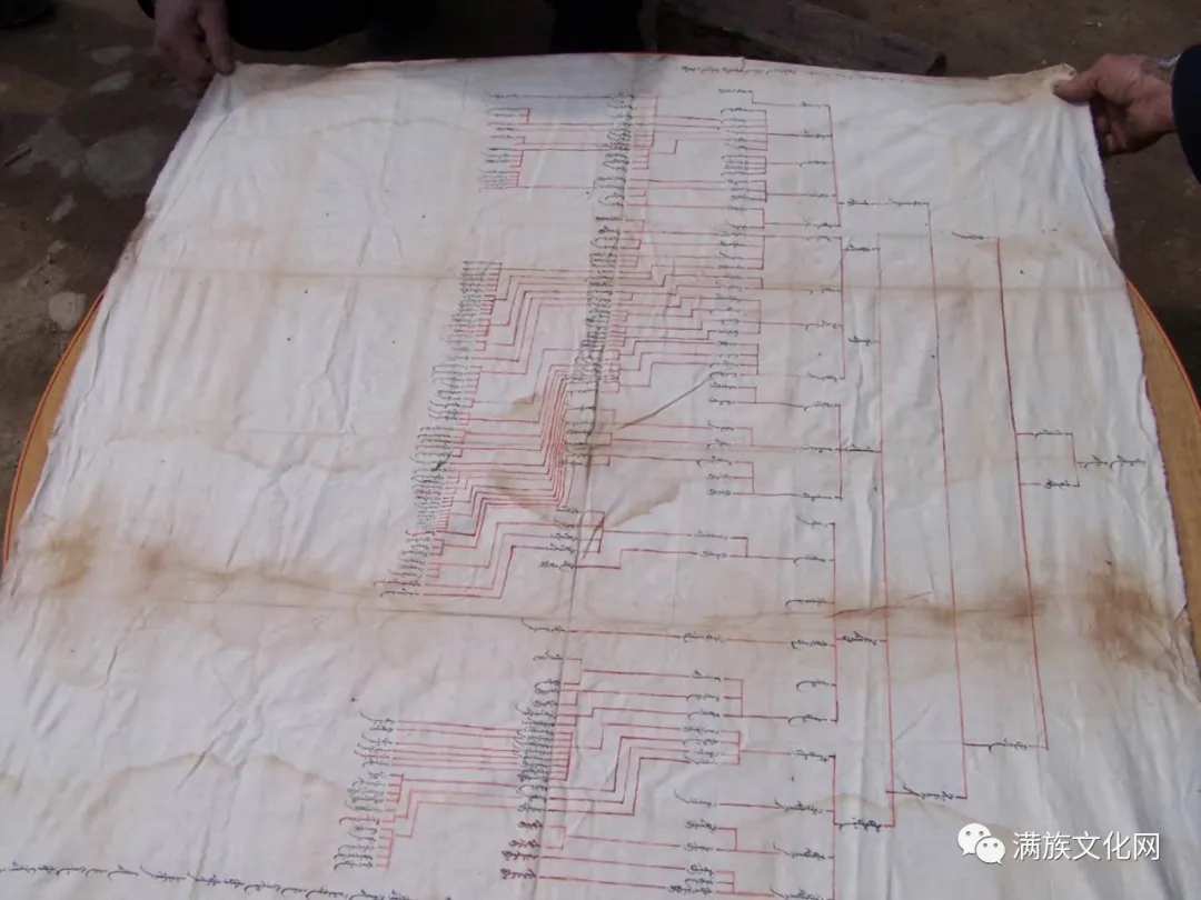 满洲瓜尔佳氏寻根与修谱