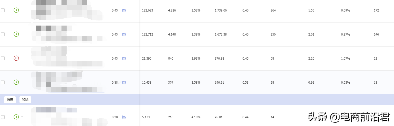 超级推荐拖价技巧，降低PPC、控制投产预算，带动手淘免费流量