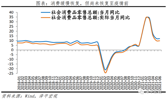 任泽平：对未来经济下行压力要有估计和准备