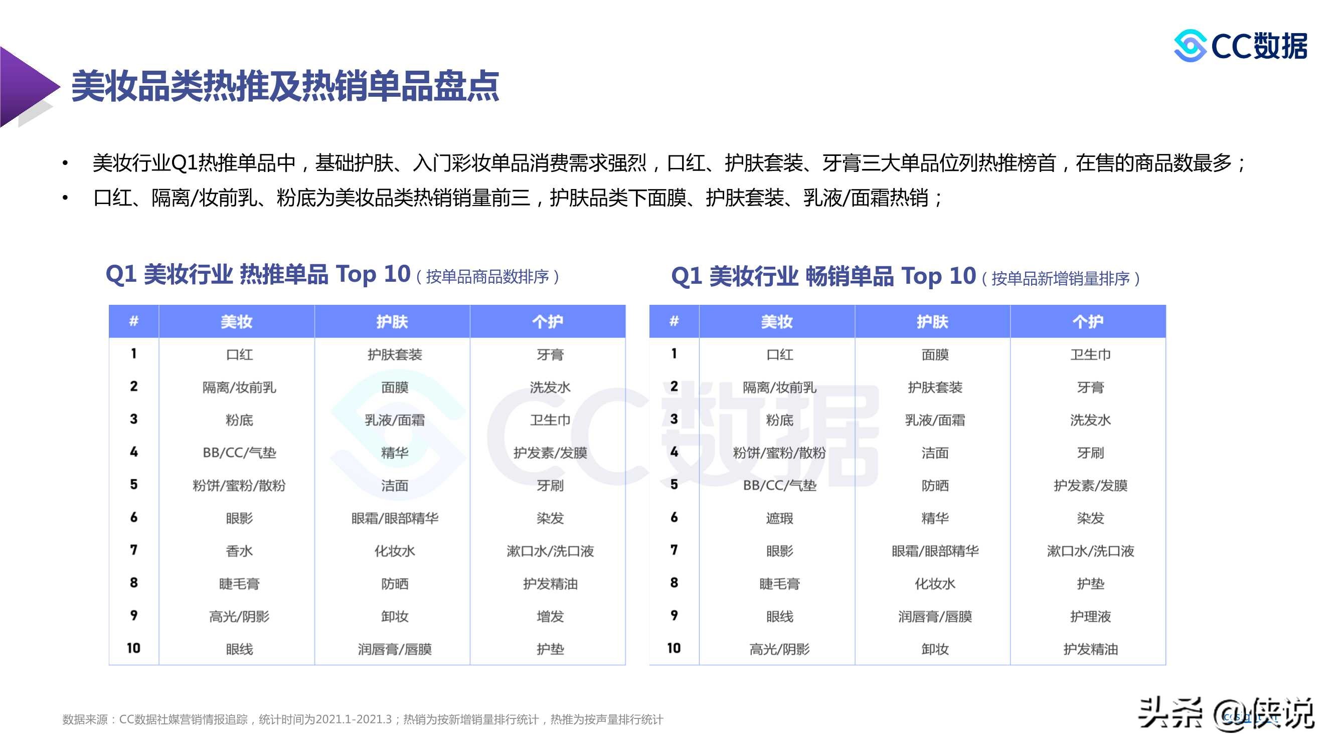 2021年新锐美妆品牌社交渠道媒体营销趋势（CC数据）