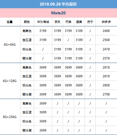 9月26日华为报价：中国发行Mate30今日公布/Mate 20 X拼多多平台低至3188