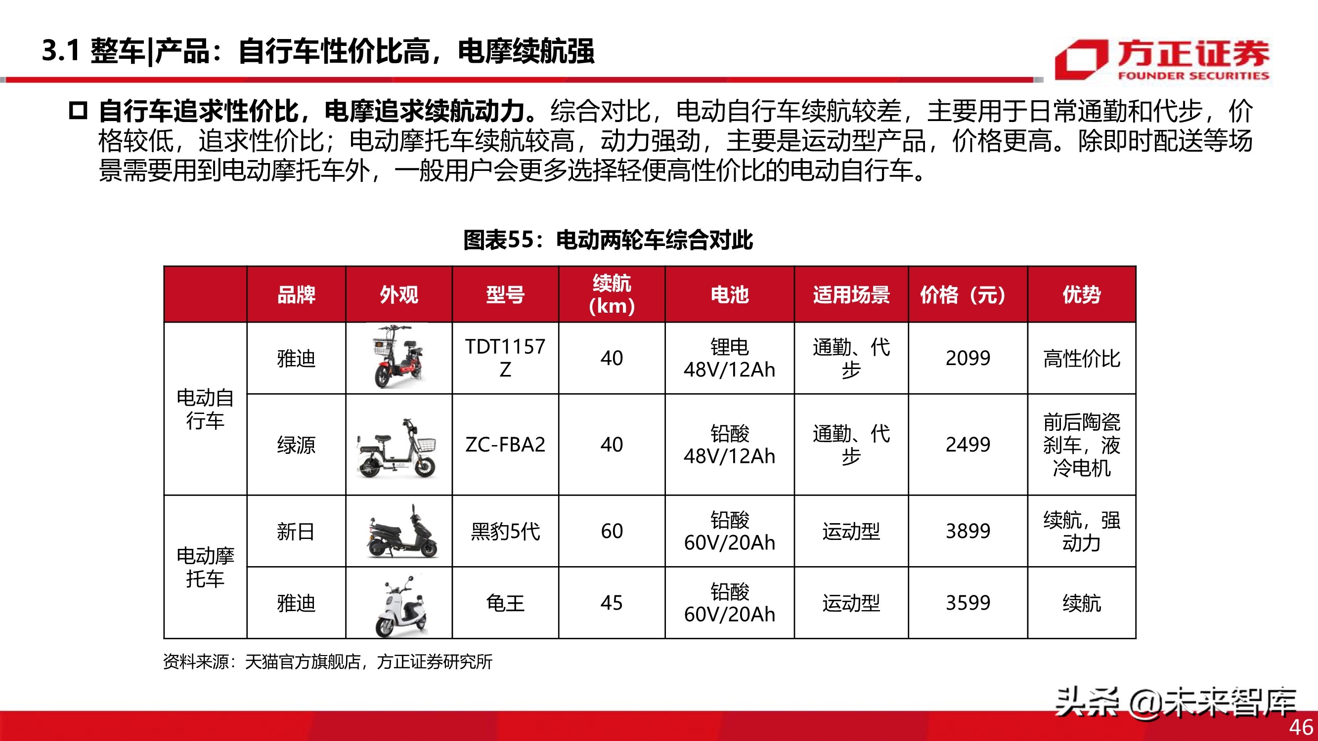 电动两轮车行业深度报告：被忽略的千亿市场
