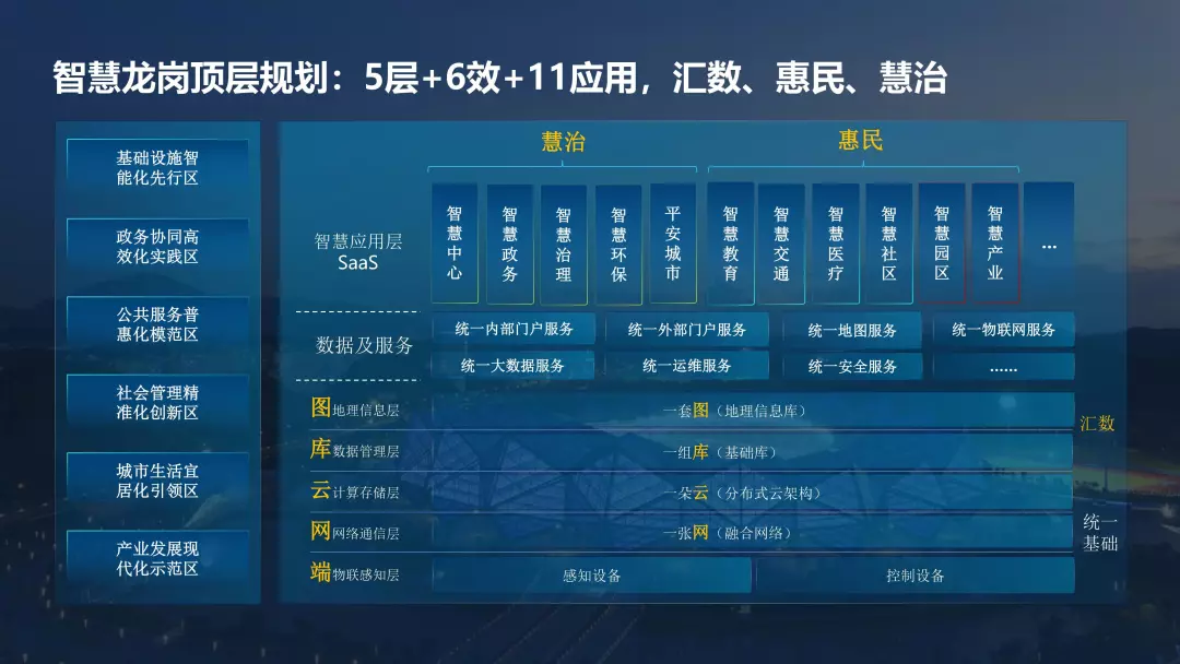 PPT全文 | 华为智慧城市解决方案