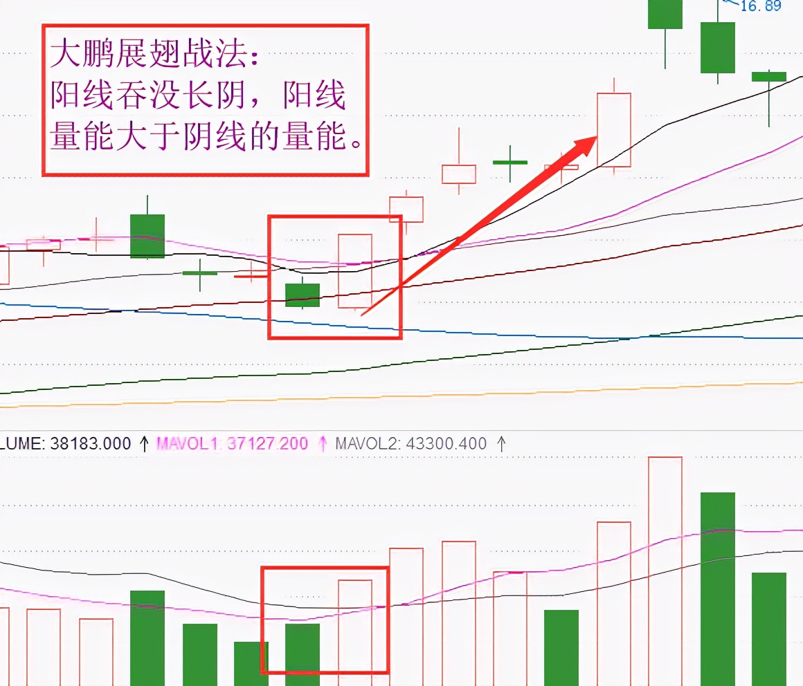 3大短线股票战法，简单易懂