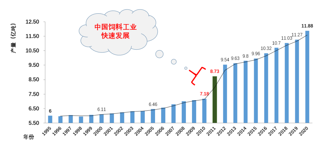 中国饲料产量稳居世界第一！看看我国饲料加工技术经历过哪些变化