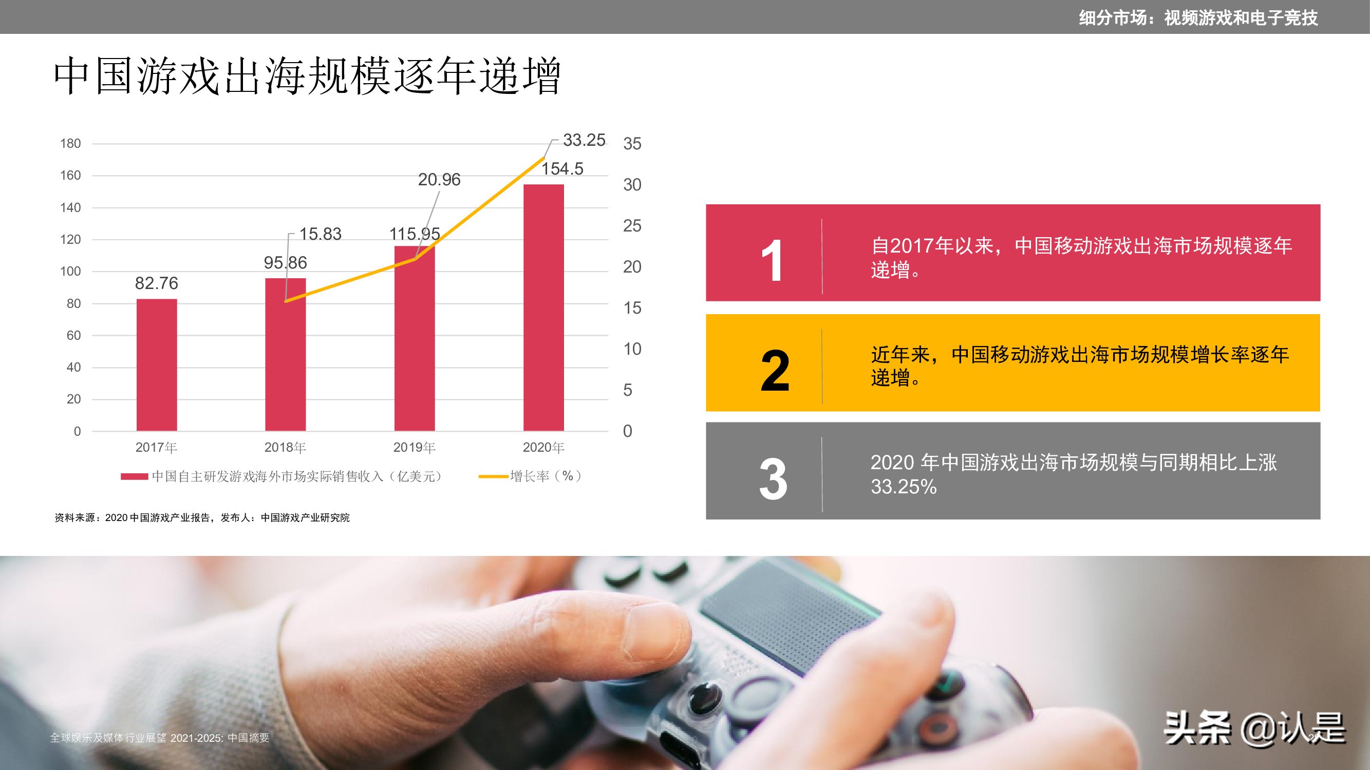2021至2025年全球娱乐及媒体行业展望：中国摘要