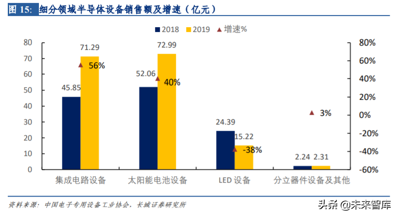 半导体后道测试设备行业深度剖析与布局策略报告
