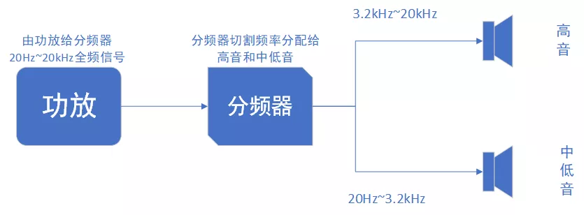 音响和音箱有什么区别呢——声拓电子音爵士