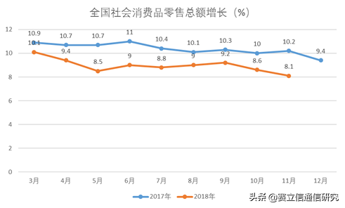 新春首发车：运营商如何冲出困境？