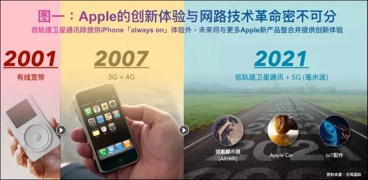 iPhone 13 能打卫星电话？事情没有那么简单