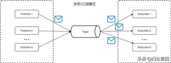 Kafka 原理以及分区分配策略剖析