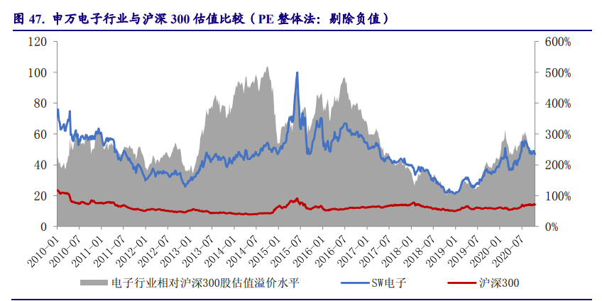 以日本为鉴，看中国电子产业崛起之路