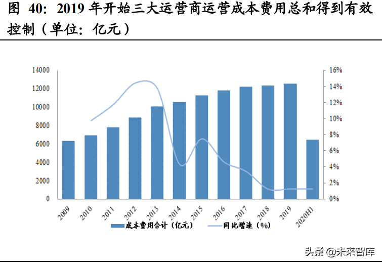 通信行业研究报告：传统业务企稳叠加二次转型，基建中军价值回归