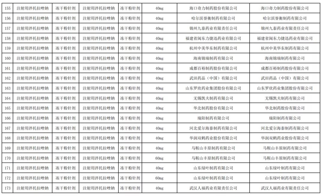 22个药，执行带量采购（附名单）
