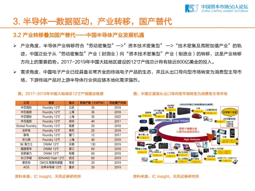 2020年中国制造业的机会和方向