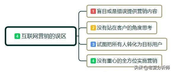 怎么做互联网营销?互联网运营技巧有哪些？需要注意什么？