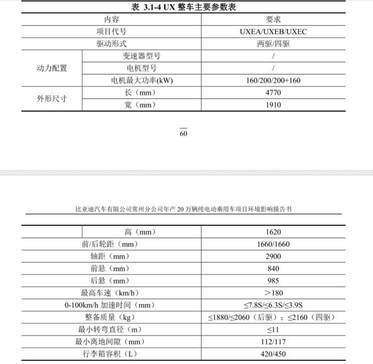 比亚迪被曝全新纯电SUV计划 项目代号为“UX”