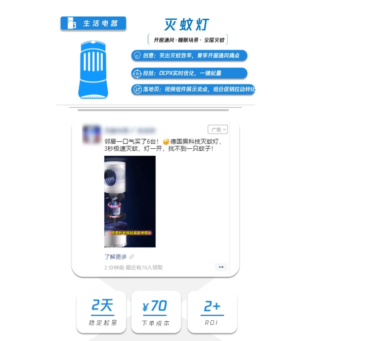 ROI高达7+!热销品类如何在腾讯广告卖爆的