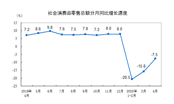 车市回暖，多项经济指标降幅缩窄，中国经济延