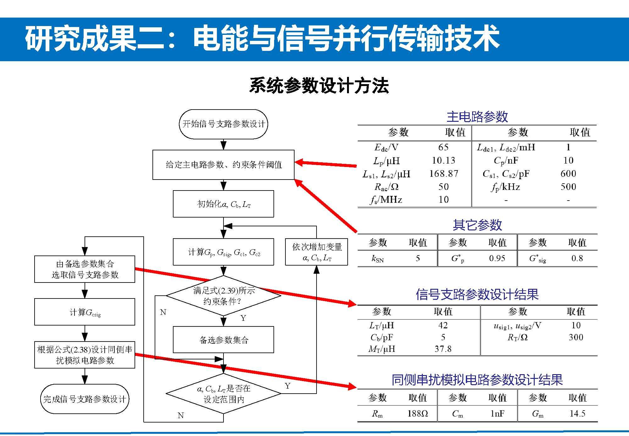 重庆大学苏玉刚教授：电场耦合无线传输技术及其应用