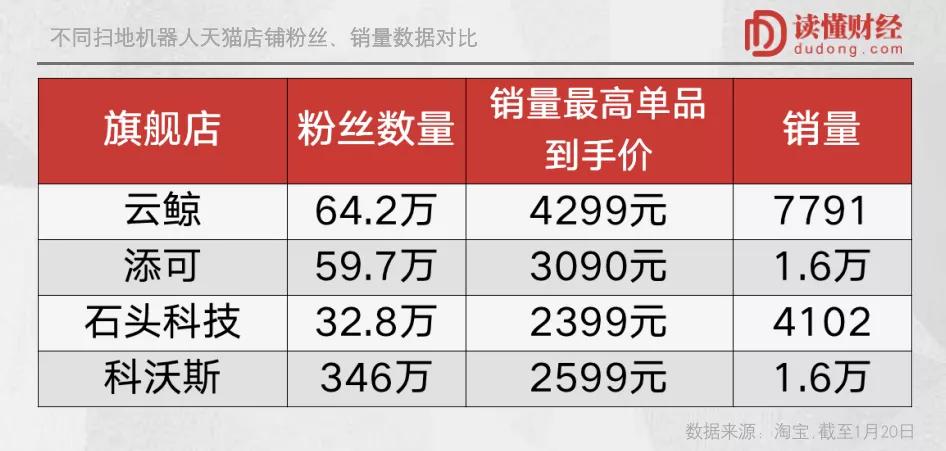 石头科技是“机器人界的苹果”？想多了